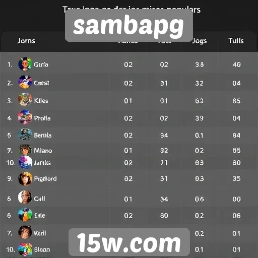 Comparativo de jogos populares no sambapg